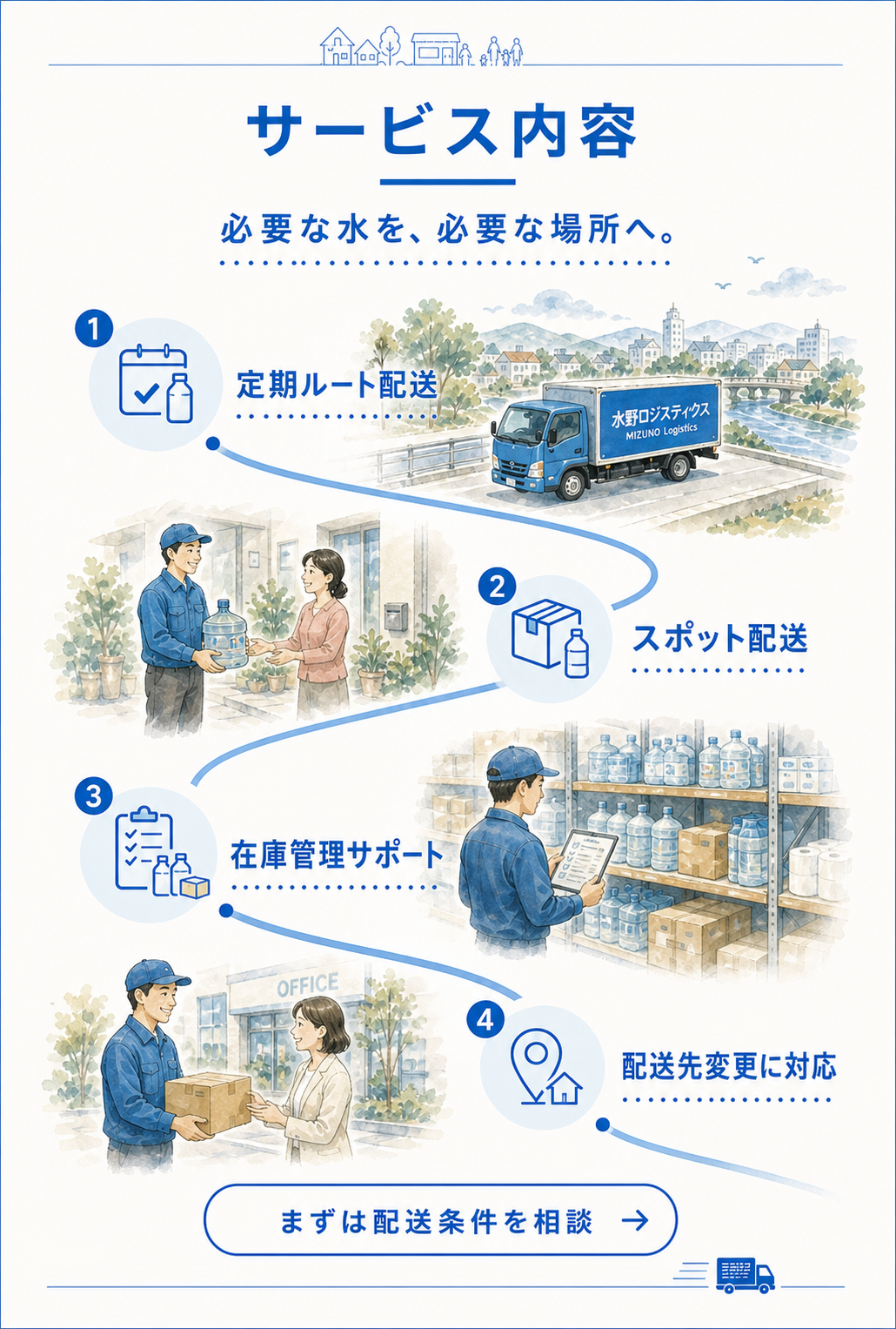 サービス内容。必要な水を、必要な場所へ。定期ルート配送、スポット配送、在庫管理サポート、配送先変更に対応。